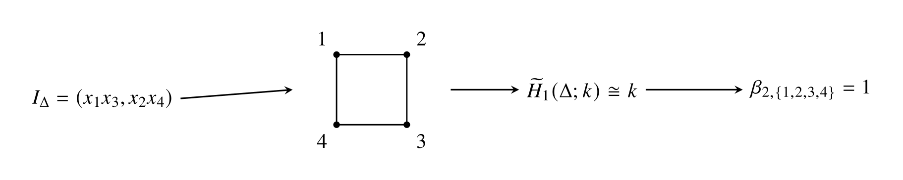 From a Stanley--Reisner ideal to a topological hole to a Betti number